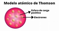 Postulados Del Modelo Atomico De Thomson - Modelo atomico de diversos tipos