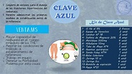 Emergencias Obstétricas Clave Azul | Notas de un Obstetra | uDocz