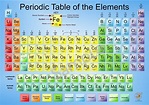 Chemical Chart Of Elements