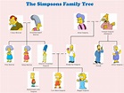 The Ultimate Simpsons Family Tree | EdrawMax Online