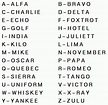 Alphabet Alpha Bravo | Military Alphabet