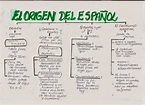 Origen e Historia del Español