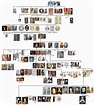 Plantagenet Family Tree | Plantagenet, Royal family trees, House of ...