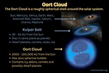 Oort Cloud Facts and Location