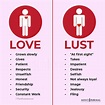 Lust Vs. Love - The Minds Journal