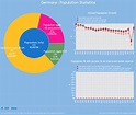 Germany : Population Statistics