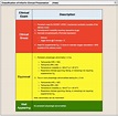 Consensus Clinical Guidelines for Early Onset Sepsis (EOS) Screening ...