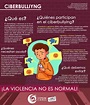 Tipos De Ciberbullying - vrogue.co