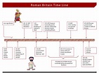 D Bonnie Zimmerman: Roman Empire Timeline