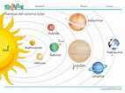 Sistema Solar para Niños. Material GRATIS para Aprender los Planetas.