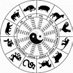 Free Printable Chinese Zodiac Wheel Printable