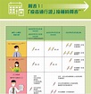 香港政府推行“疫苗通行證” 今日起正式實施 | 頭條 - 香港中通社