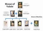 House of Valois Remastered (Family Tree) Diagram | Quizlet