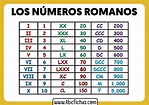 Tabla numeros romanos - ABC Fichas