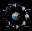 Fases de la Luna - Información y Características - Geografía
