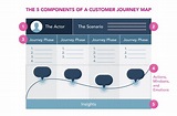 5 Steps To Create A Customer Journey Map - vrogue.co