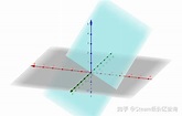 平面x+y+z＝0图形是怎样的？ - 知乎