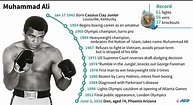 Elemental Knowledge Trivia: Muhammad Ali Biography Timeline