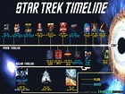A Timeline of The Future: The ultimate Star Trek timeline