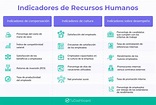Indicadores de Recursos Humanos para monitorear a tu organización