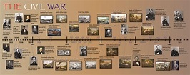 Civil War Project: Civil War: Timeline & Info
