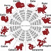 Horoscopo Chino Perro 2023
