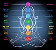What Your 7 Chakras Say About Your Happiness