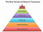 How to Construct a Bloom's Taxonomy Assessment