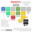 What Companies Google & Alphabet Own: Visuals & Full List - KAMIL ...