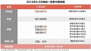 開獎囉！ 5-6月統一發票千萬獎「20048019」 - 自由財經