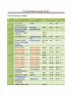 Travel Schedule Examples - 6+ in Google Docs | Pages | PDF | MS Word ...
