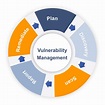 Vulnerability Assessment Scanning Tools List 2018 - eSecForte