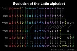 Colorized chart of the evolution of the Latin Alphabet? : latin