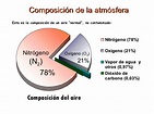 Cuál es la composición del aire que respiramos - Aquí tienes la respuesta