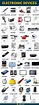 100 Common Electronic Devices in English with Pictures • 7ESL | English ...