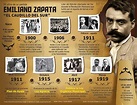 #Infografía Emiliano Zapata «El Caudillo del Sur» a 95 años de su partida | Caudillo del sur ...