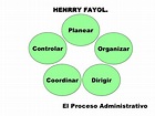 Caracteristicas Del Proceso Administrativo Segun Henry Fayol - Reverasite