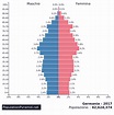 Popolazione: Germania 2017 - PopulationPyramid.net