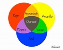 Taller de Creatividad - PelussArt: Conceptos del color