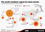 Map of Recorded Shark Attacks by Region (Total and Fatal) World Wide ...