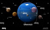 Uranus moons hi-res stock photography and images - Alamy