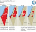 Historia del conflicto Israel - Palestina y el acuerdo del siglo para ...