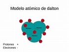 Modelo Atômico de Dalton - Teoria Atômica