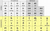 German Alphabet Pronunciation Chart