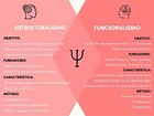 Diferencias entre estructuralismo y funcionalismo | Nahomi CV | uDocz
