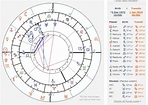 Understanding Your Birth Chart Astrology