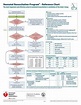 New Neonatal Sepsis Guidelines 2021