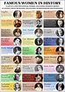 Famous Women in History Poster – Tiger Moon