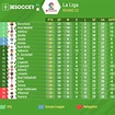 La Liga 2018/19: Spanish league table and results