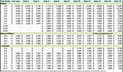 Military Pay Chart 2020 Active Duty - Military Pay Chart 2021